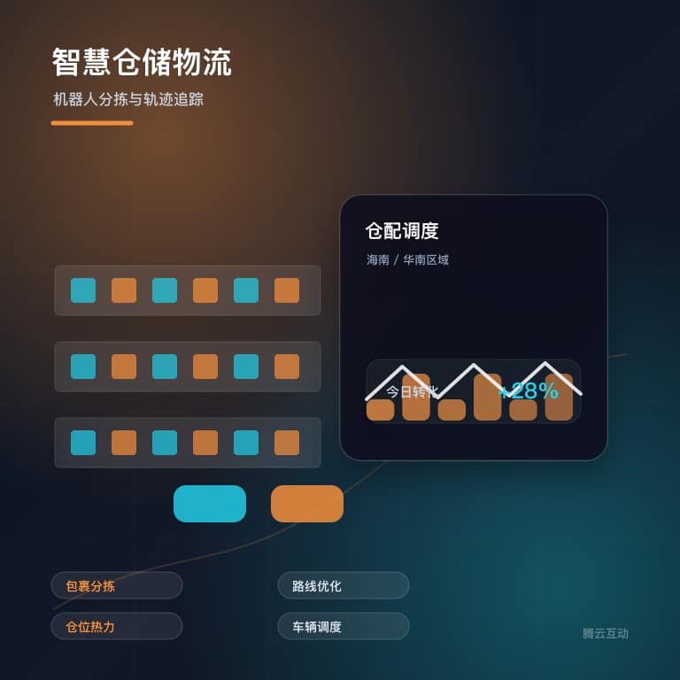 产业园物流调度系统